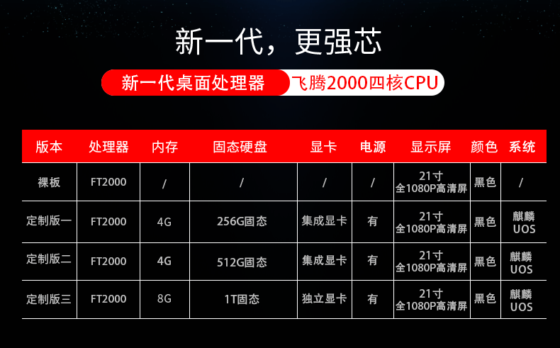 新品！高能新一代桌面辦公電腦FT2000/4重磅來(lái)襲