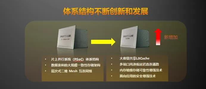 【高能時(shí)訊】重磅！飛騰新一代高可擴展多路服務(wù)器芯片騰云S2500來(lái)襲！