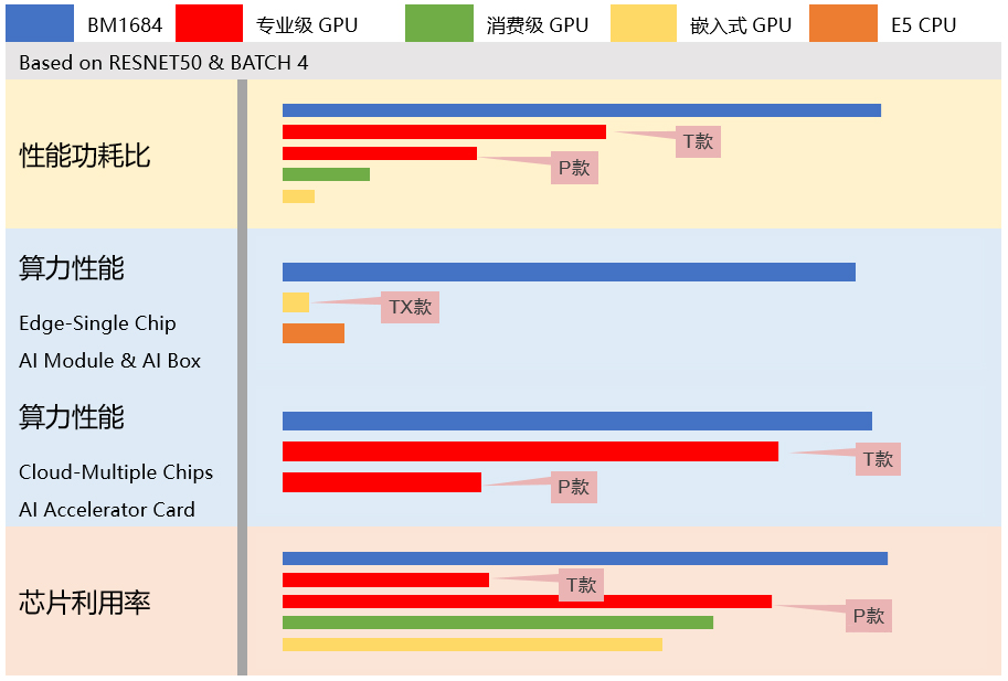 【高能快報】飛騰與 4 款人工智能產(chǎn)品完成兼容性互認證，共建國產(chǎn) AI 生態(tài)圈