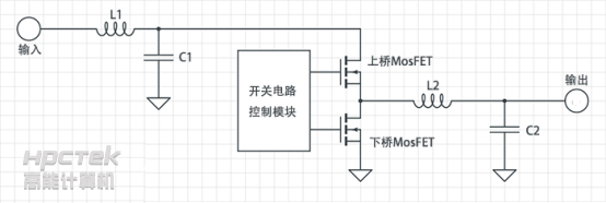 【工控主板】&nbsp;主板上的CPU供電重要嗎？(圖1)